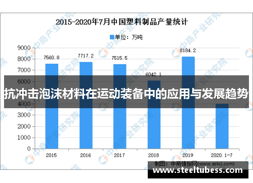 抗冲击泡沫材料在运动装备中的应用与发展趋势