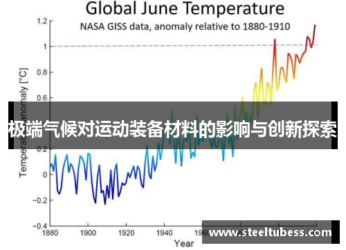 极端气候对运动装备材料的影响与创新探索