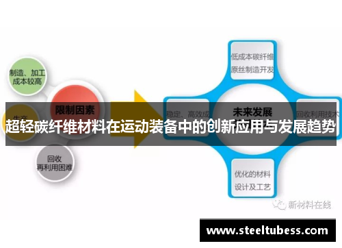 超轻碳纤维材料在运动装备中的创新应用与发展趋势